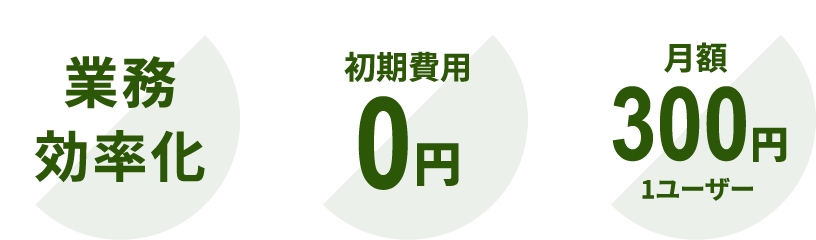 業務効率化・初期費用０円・１ユーザー月額３００円